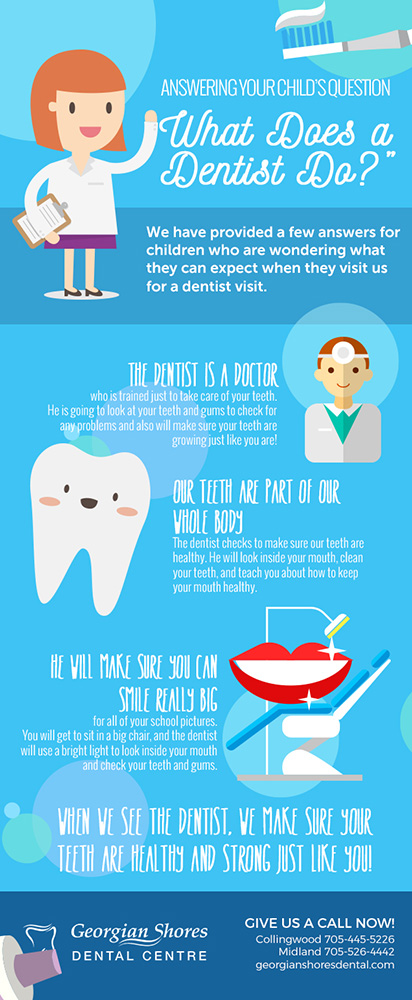 Answering Your Child’s Question of “What Does a Dentist Do?”